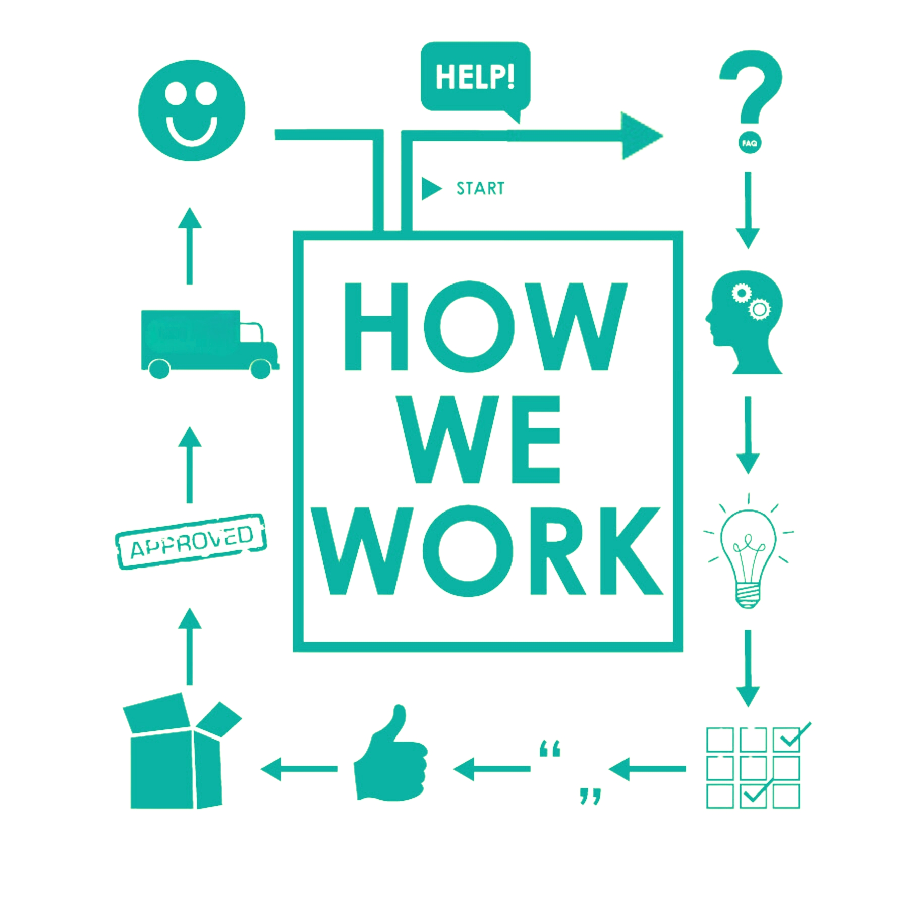 How We Work