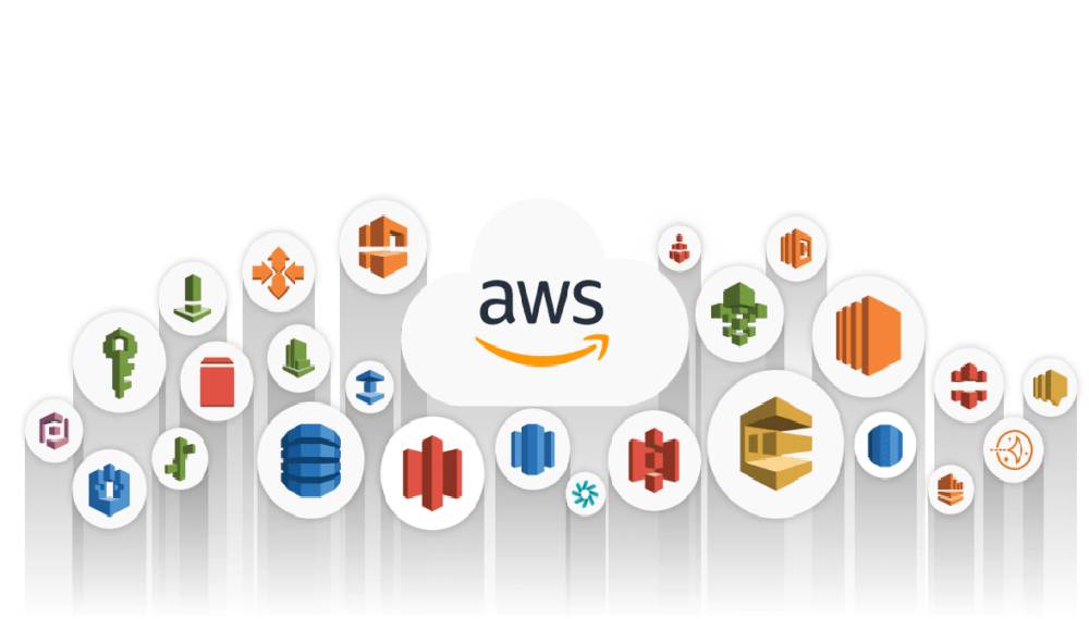 AWS Services 
